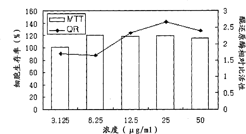 Pharmaceutical composition and health food composition containing youngia denticulata extract, fraction thereof, or compound isolated therefrom as active ingredient for improving liver function