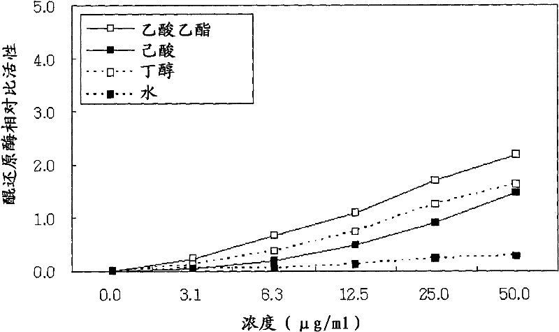 Pharmaceutical composition and health food composition containing youngia denticulata extract, fraction thereof, or compound isolated therefrom as active ingredient for improving liver function