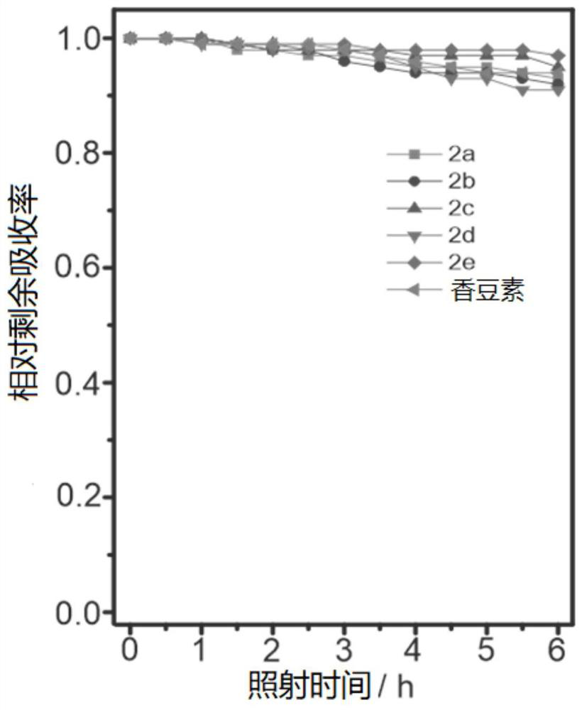 Amide derivative neutral mitochondrial fluorescent marker and its preparation method and application