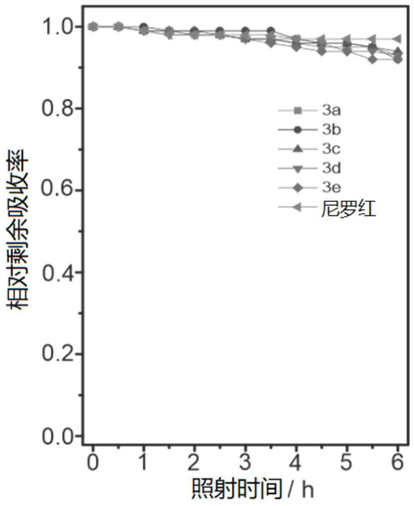 Amide derivative neutral mitochondrial fluorescent marker and its preparation method and application