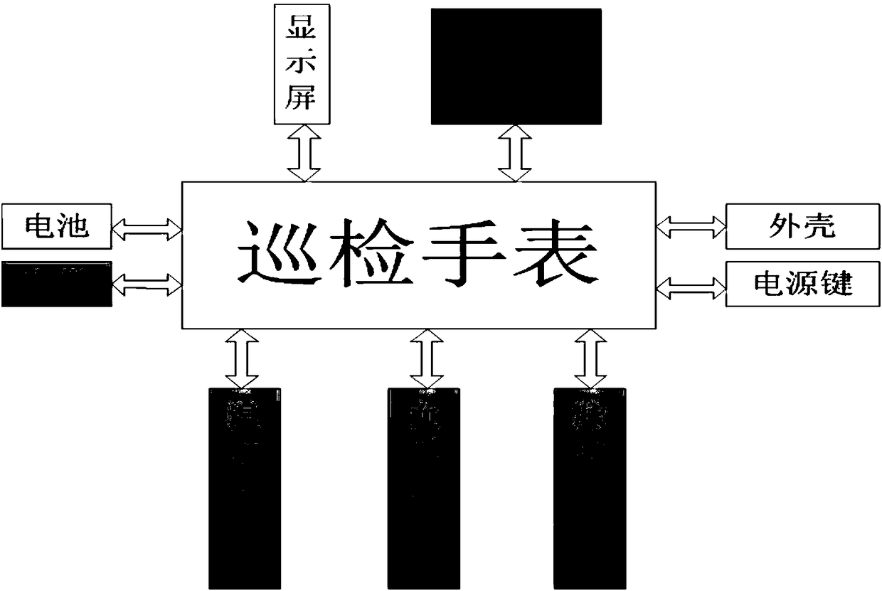 Wearable technology based intelligent power routing inspection system