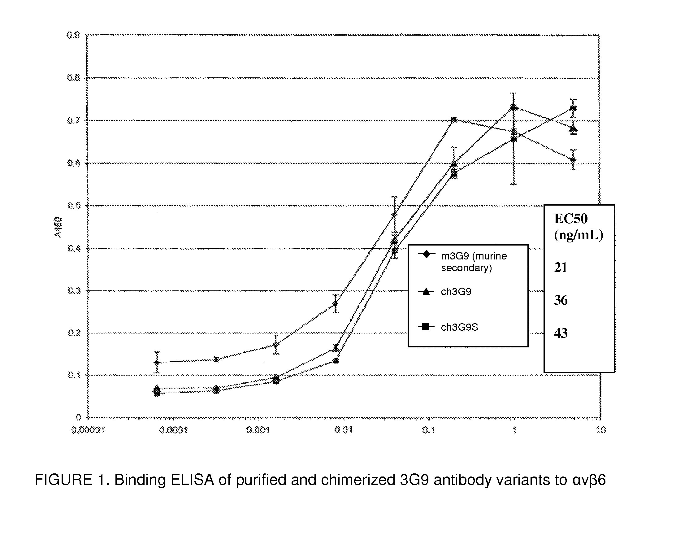 Anti-Alpha v Beta 6 Antibodies and Uses Thereof