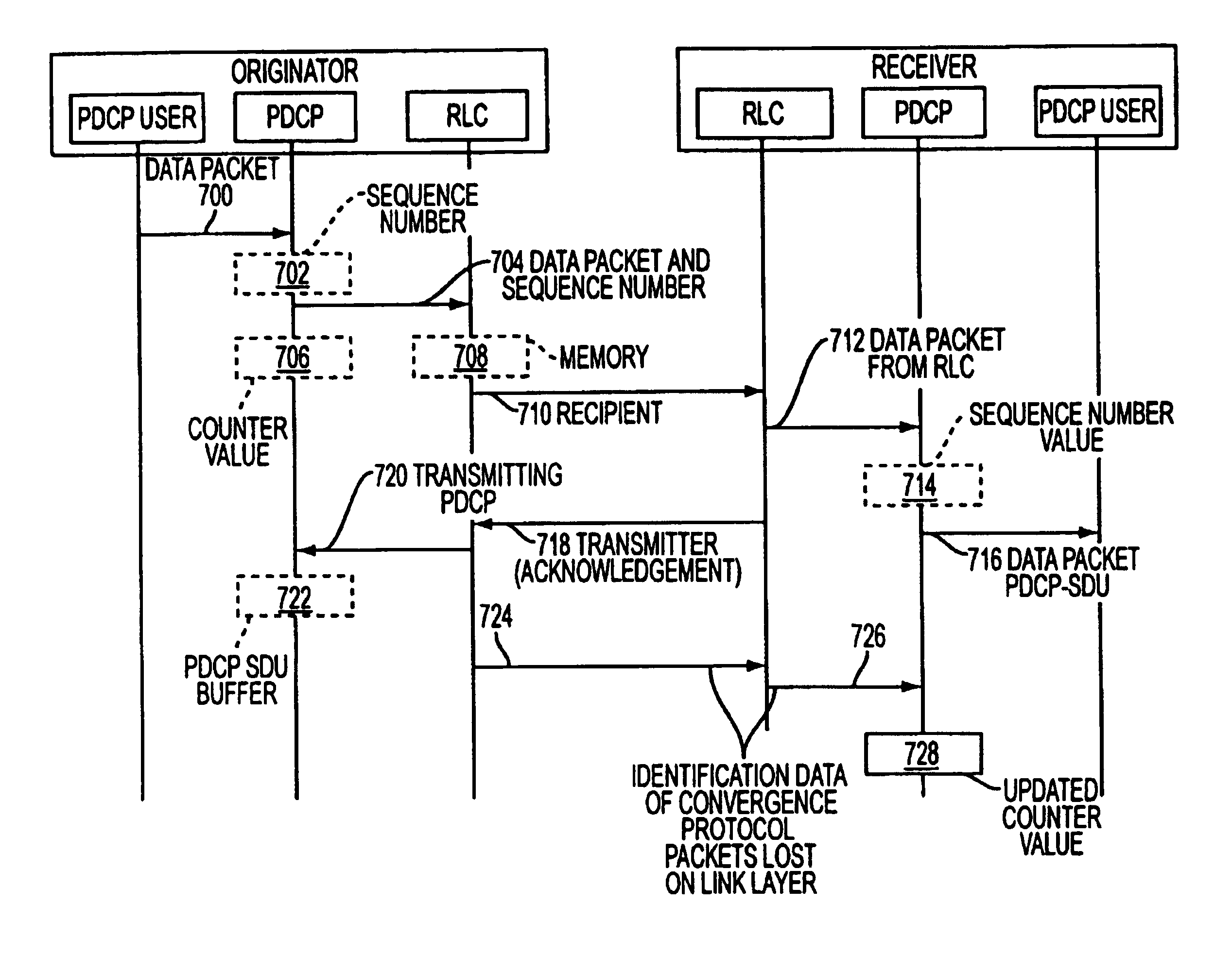 Data packet numbering in packet-switched data transmission