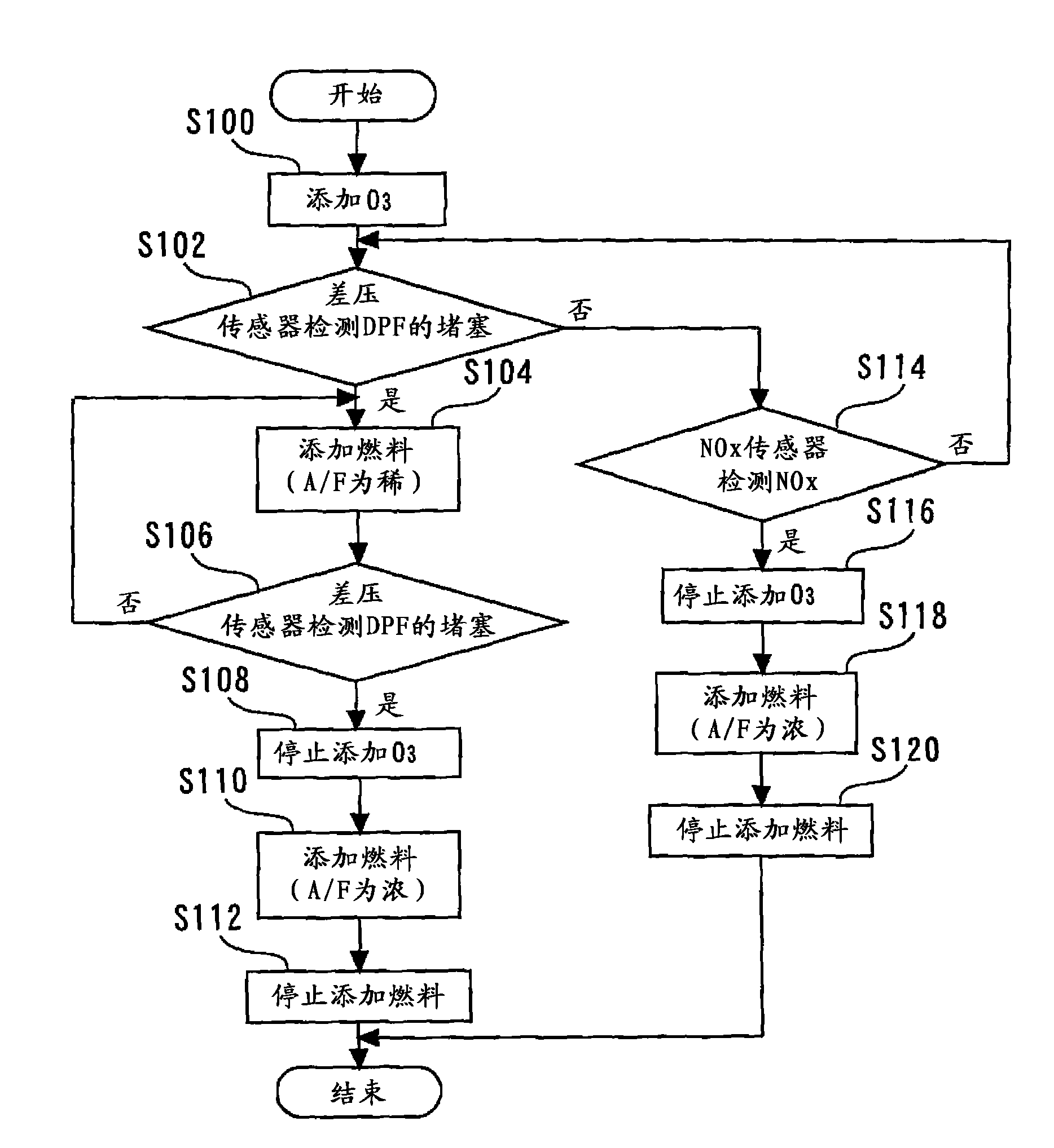 Apparatus for purifying exhaust gas of internal combustion engine