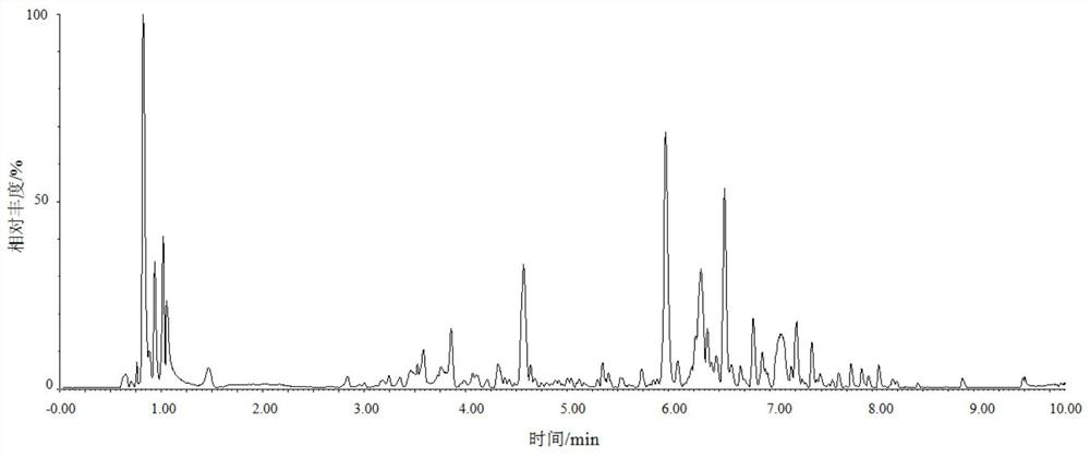 Detection method for mild and moderate fatigue levels of traffic controllers in civil aviation