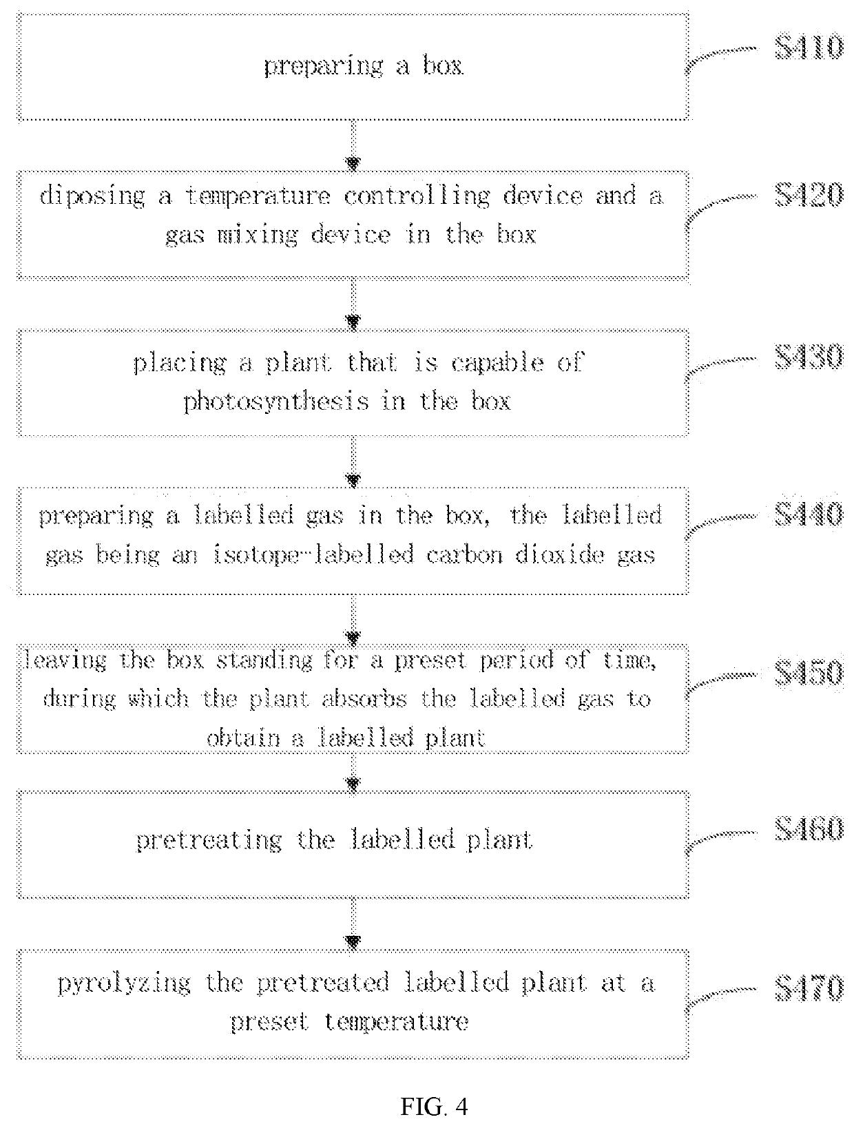 Method for preparing 13c labelled plant and method for preparing 13c labelled biochar