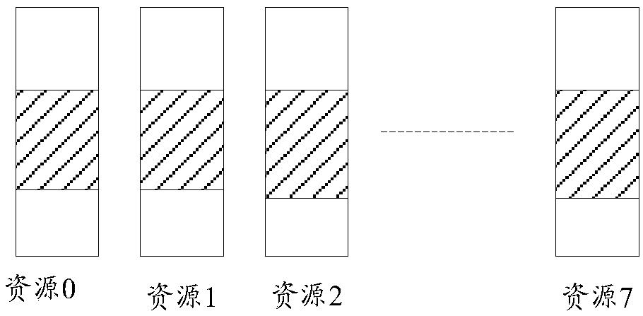 Information configuration method and device