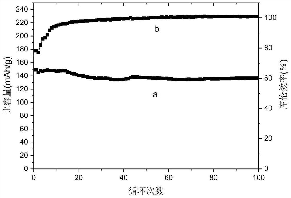 Polymer electrolyte based on ionic liquid and preparation method and application thereof