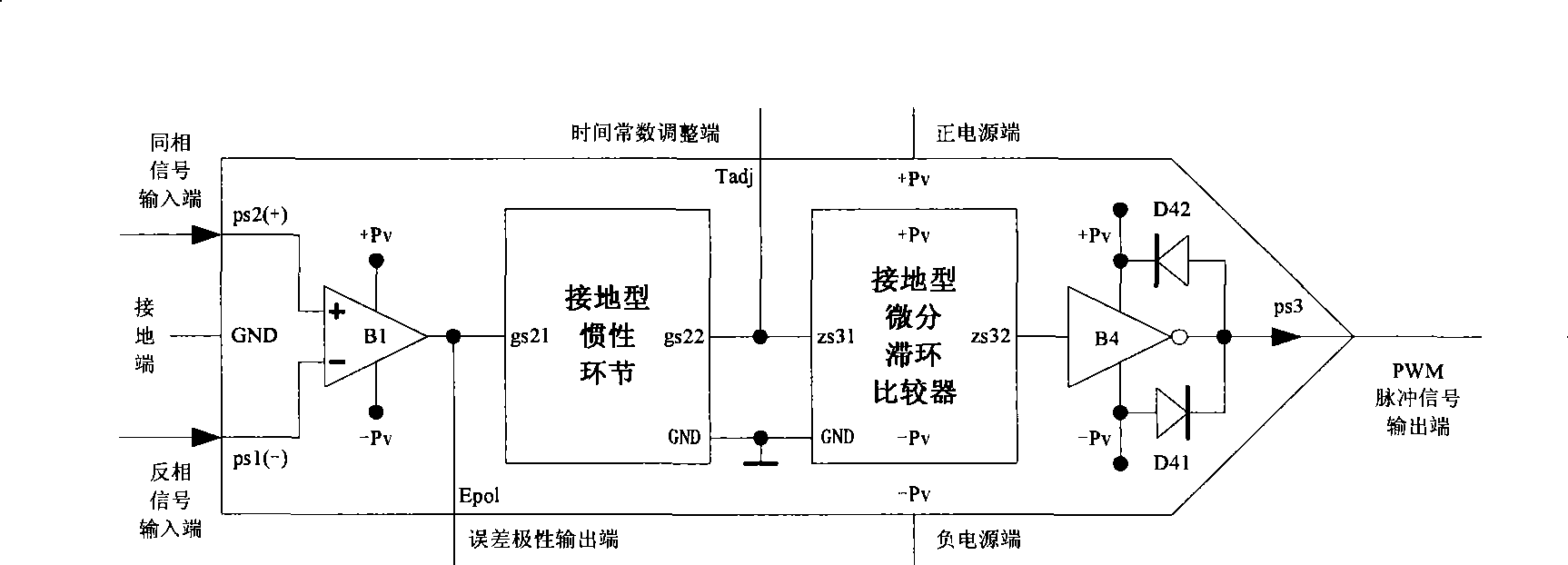 PWM pulse controller