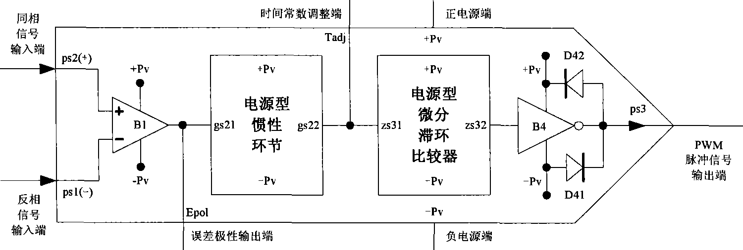 PWM pulse controller