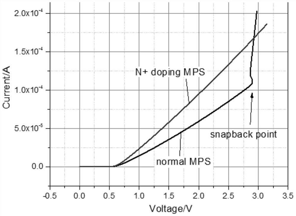 SiC MPS diode device and preparation method thereof