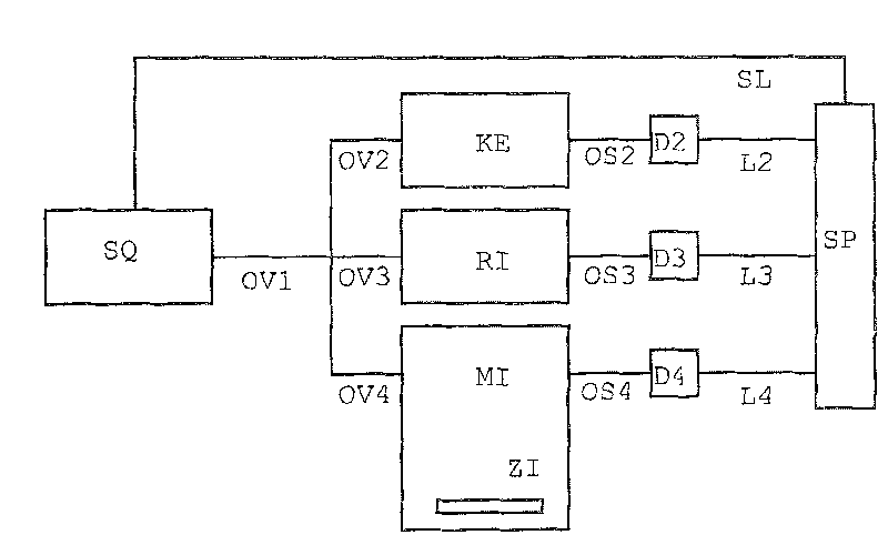 Phase noise compensation for interferometric absolute distance measuring