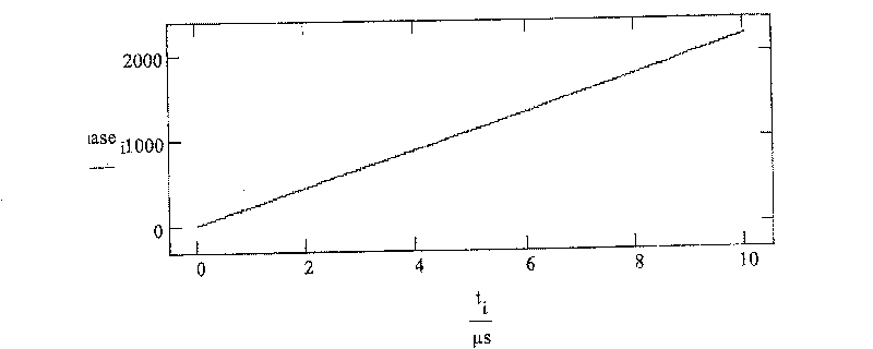 Phase noise compensation for interferometric absolute distance measuring