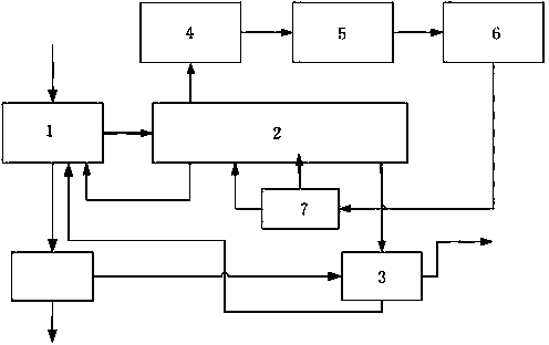 Steam thermal cycle sludge drying method and system