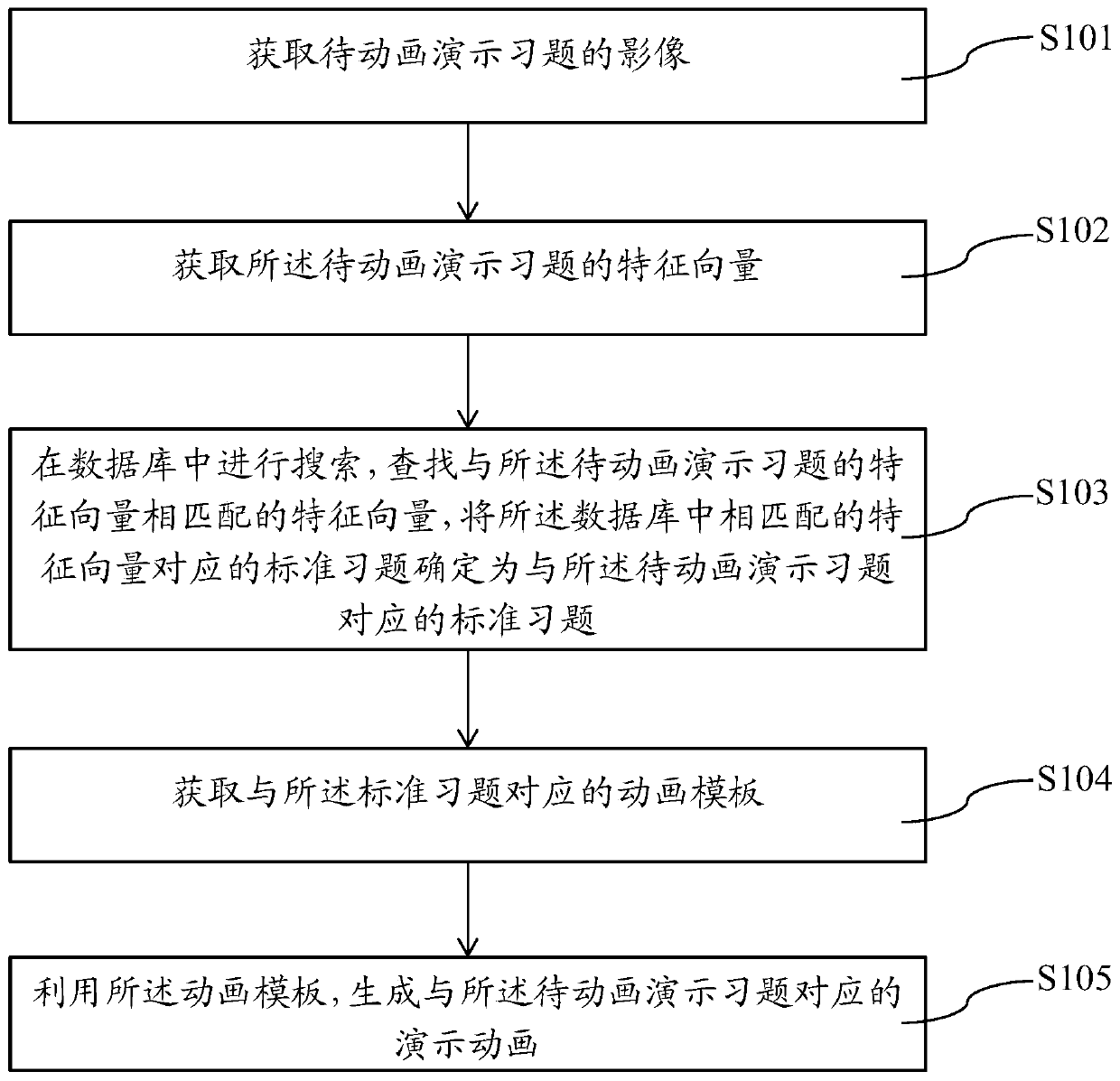 Exercise demonstration animation generation method, device, electronic equipment and storage medium