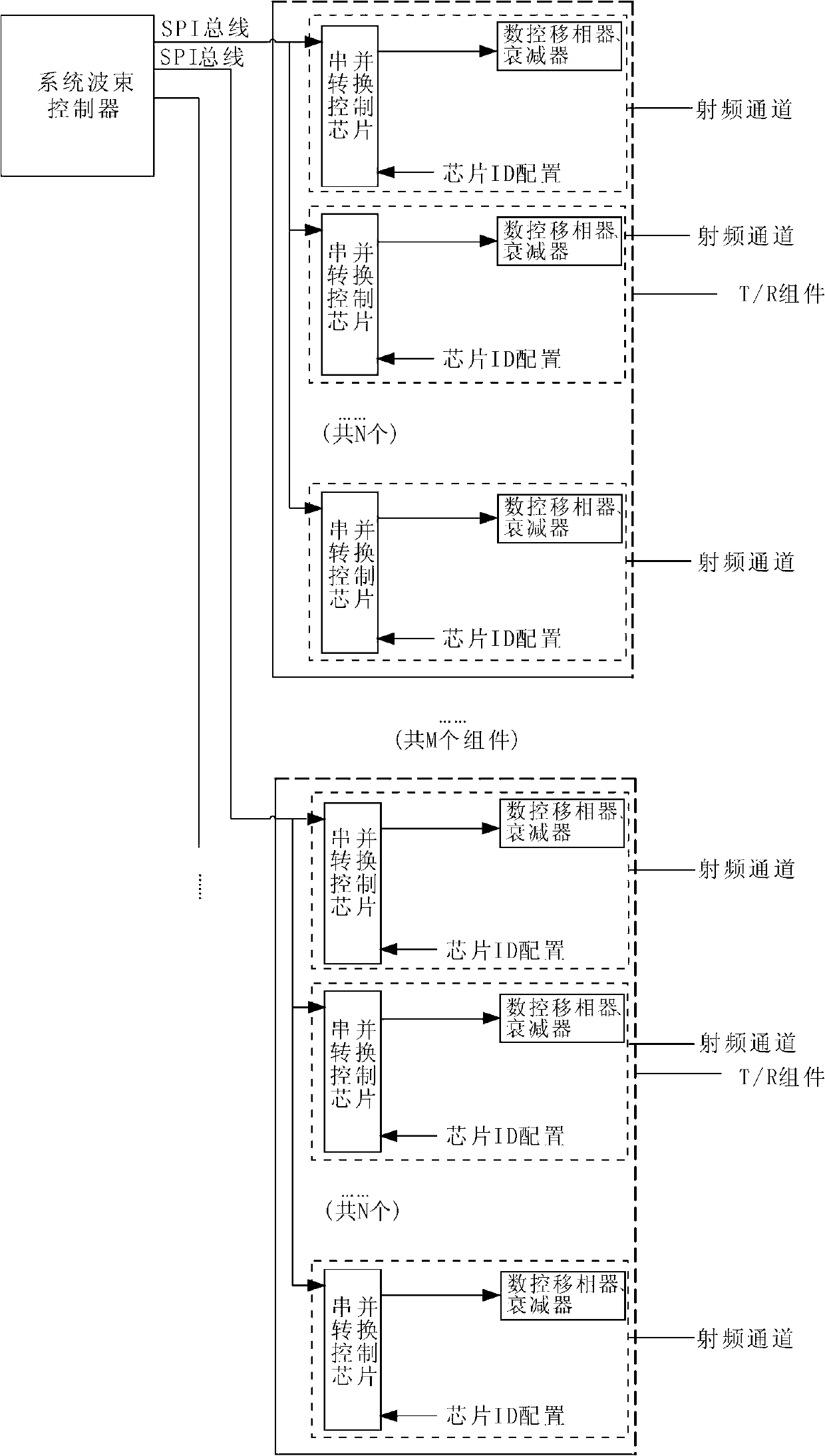 Distribution type deserializing control structure and control method