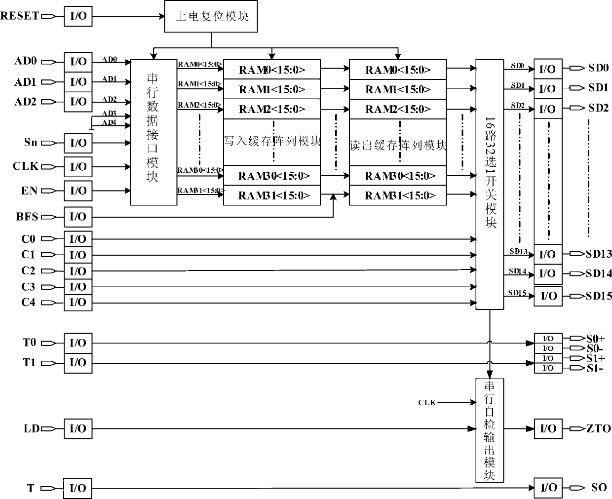 Distribution type deserializing control structure and control method