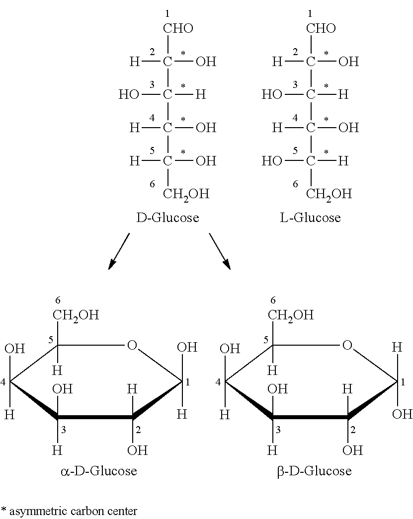 Novel composition for preparing polysaccharide fibers