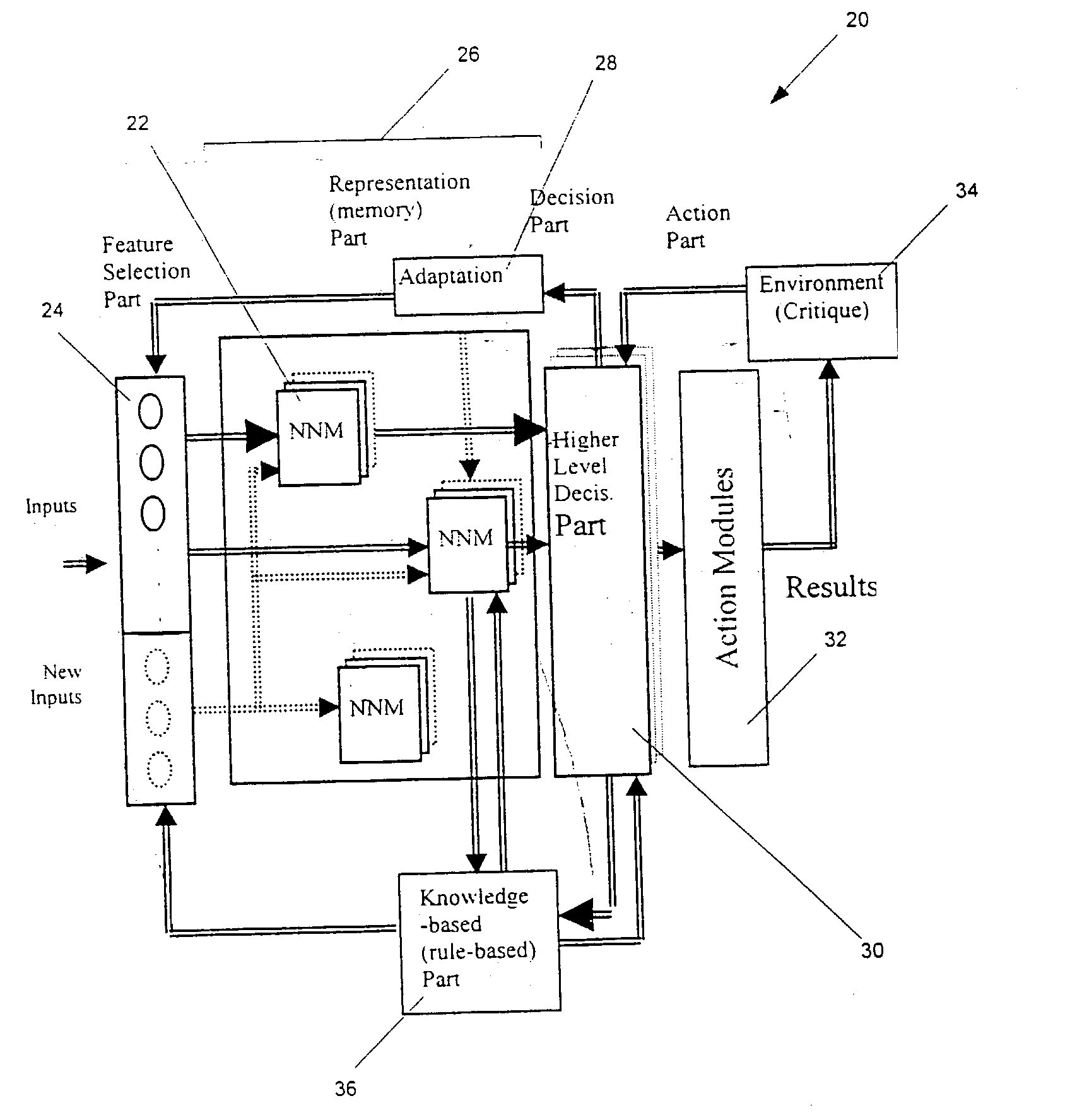 Adaptive learning system and method