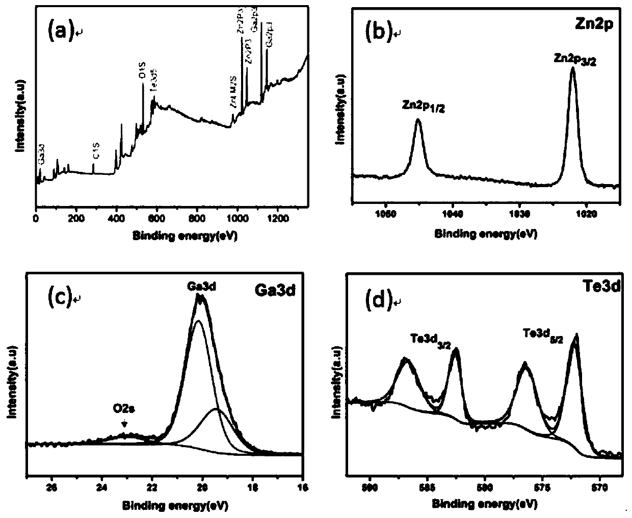 A controllable preparation method for self-assembled nanoflowers of p-type layered GaTe nanosheets