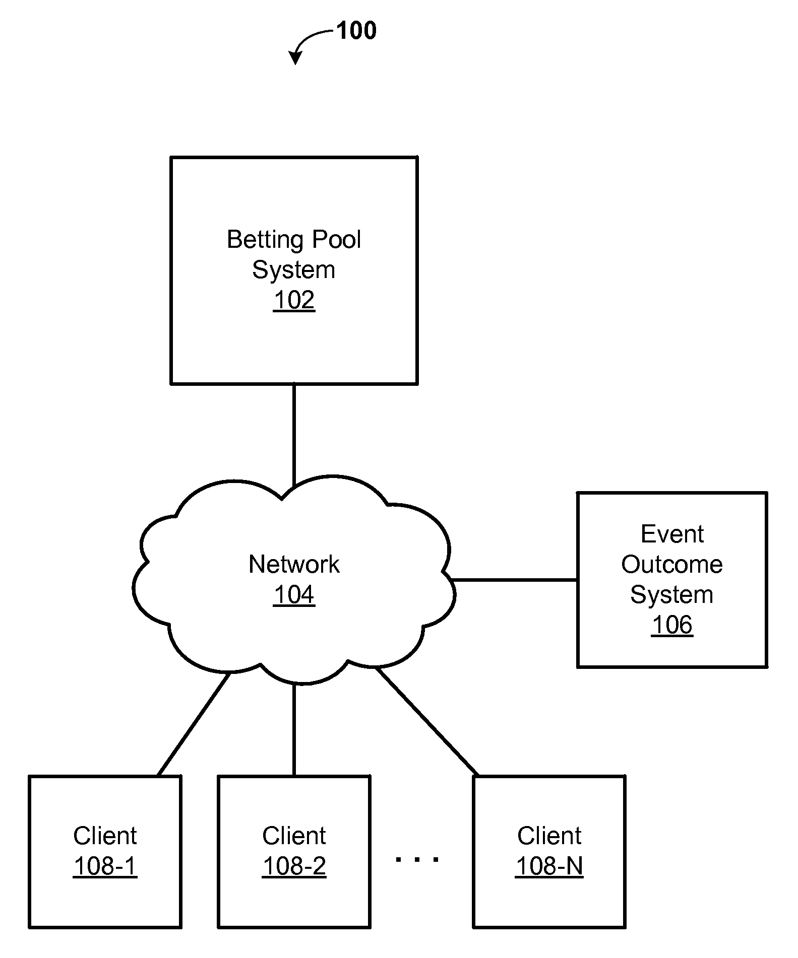 Systems and methods for betting pools