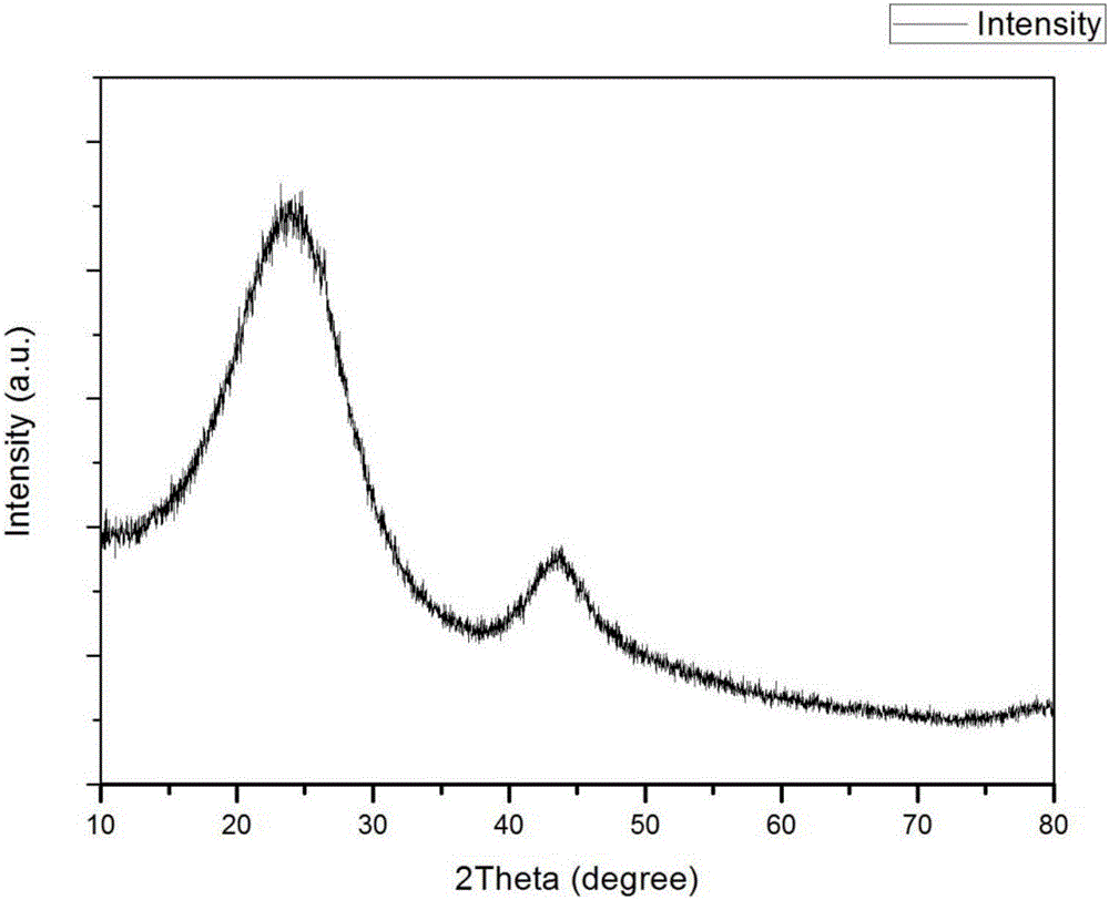 Biomass hard carbon negative electrode material for sodium ion battery, preparing method and sodium ion battery