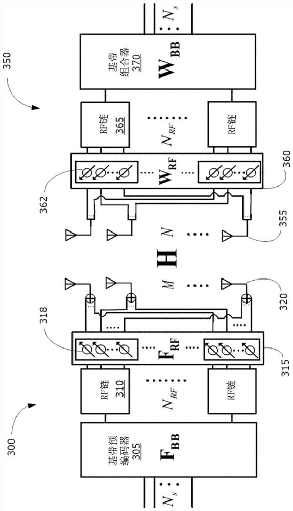 Methods and systems for hybrid beamforming for MIMO communications