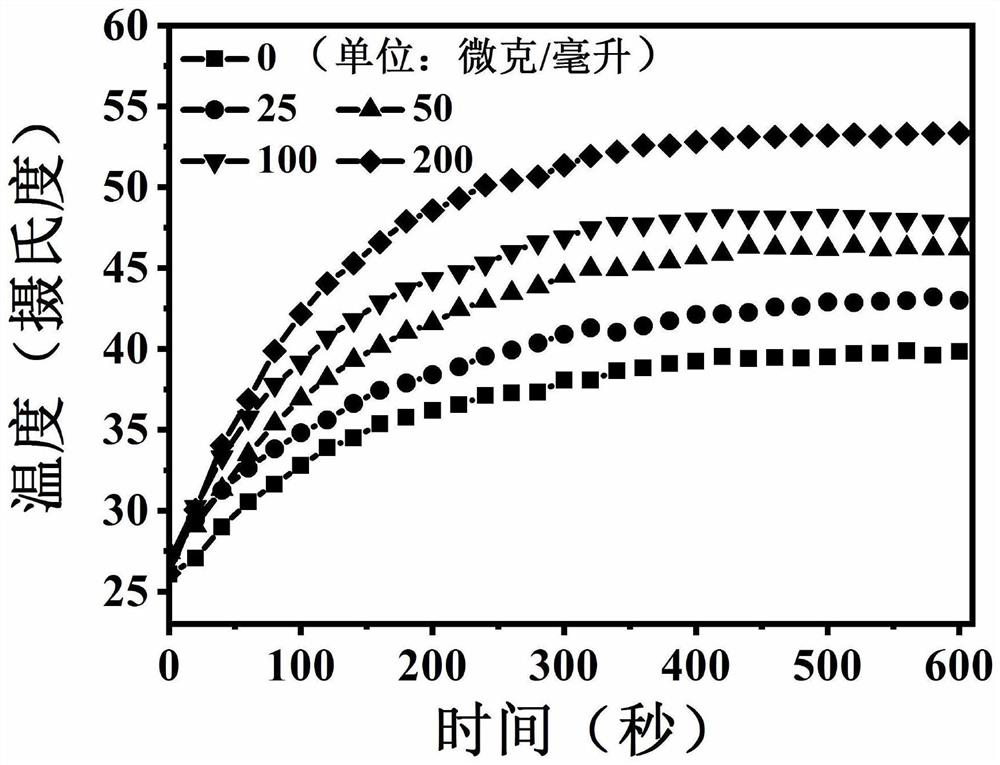 MXene nanosheet loaded rare earth luminescent nanocrystalline composite material, preparation method and application