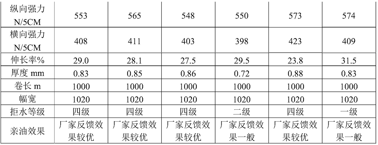 Lipophilic felt base cloth and production method thereof