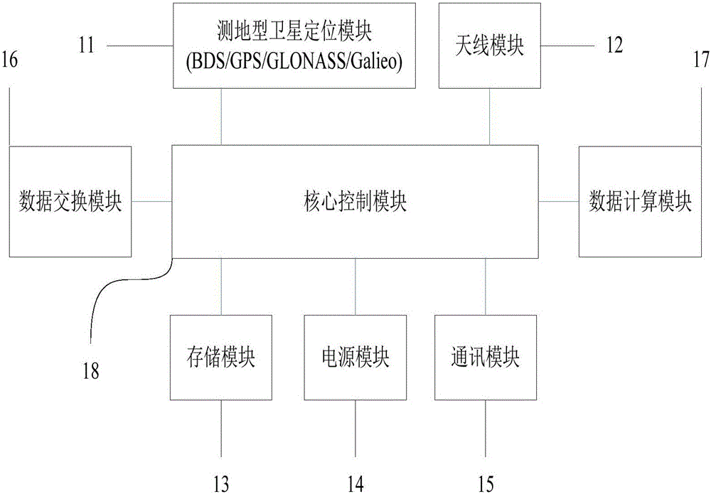 Building construction tower crane and fixed-point hoisting and lofting auxiliary system thereof