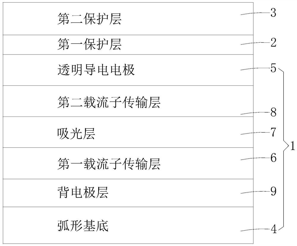 Curved-surface battery and packaging method thereof