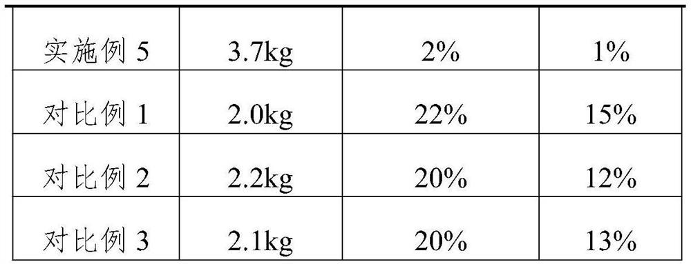 Chicken feed containing dietary fibers and probiotics and preparation method for chicken feed