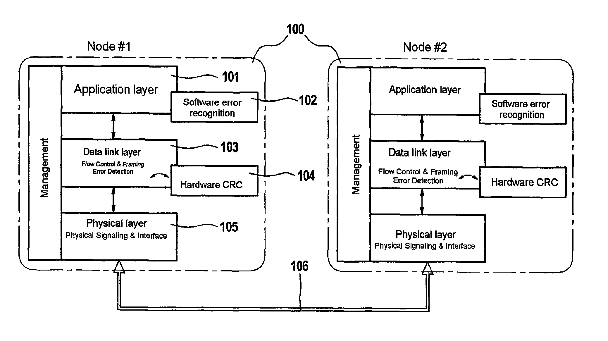 Checking method and electronic circuit for the secure serial transmission of data