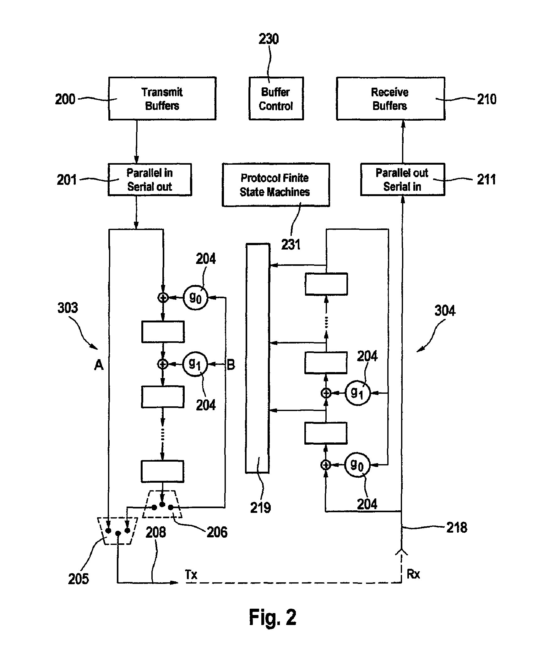 Checking method and electronic circuit for the secure serial transmission of data