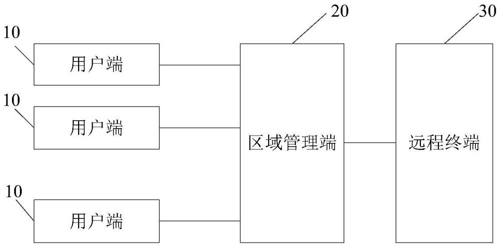 Energy distribution system of low valley electric steam heat accumulator