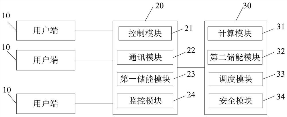 Energy distribution system of low valley electric steam heat accumulator