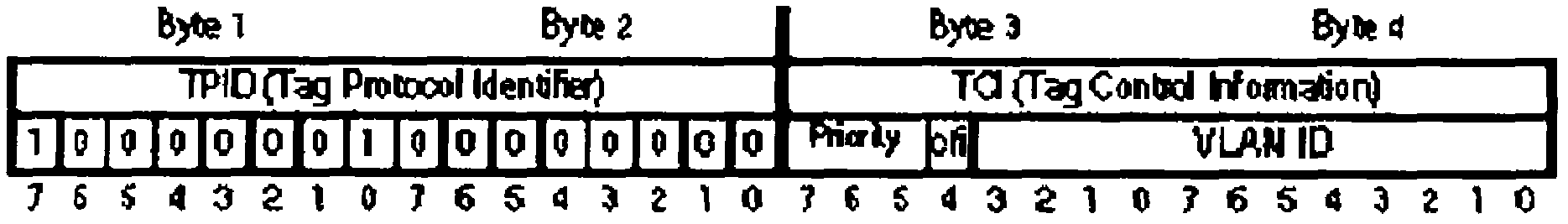 Method for enhancing QoS (Quality of Service) and VLAN (Virtual Local Area Network) processing capability in EPON (Ethernet Passive Optical Network) system