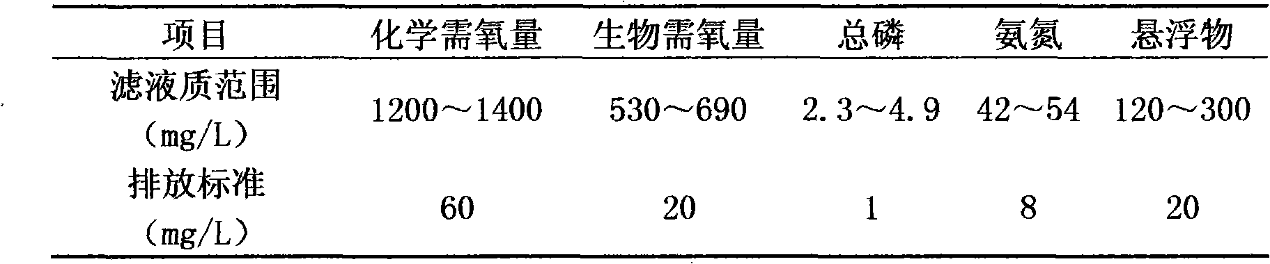 Processing system and processing method for purifying sewerage sludge filtrate