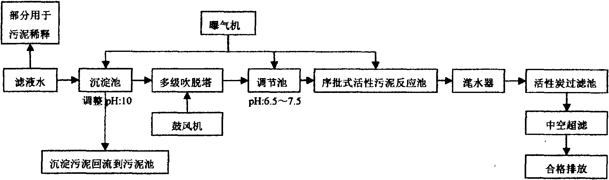 Processing system and processing method for purifying sewerage sludge filtrate