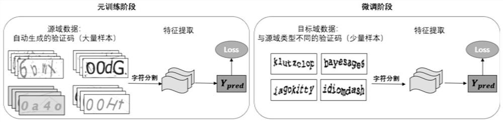 Text verification code recognition method and device based on cross-domain element learning and storage medium