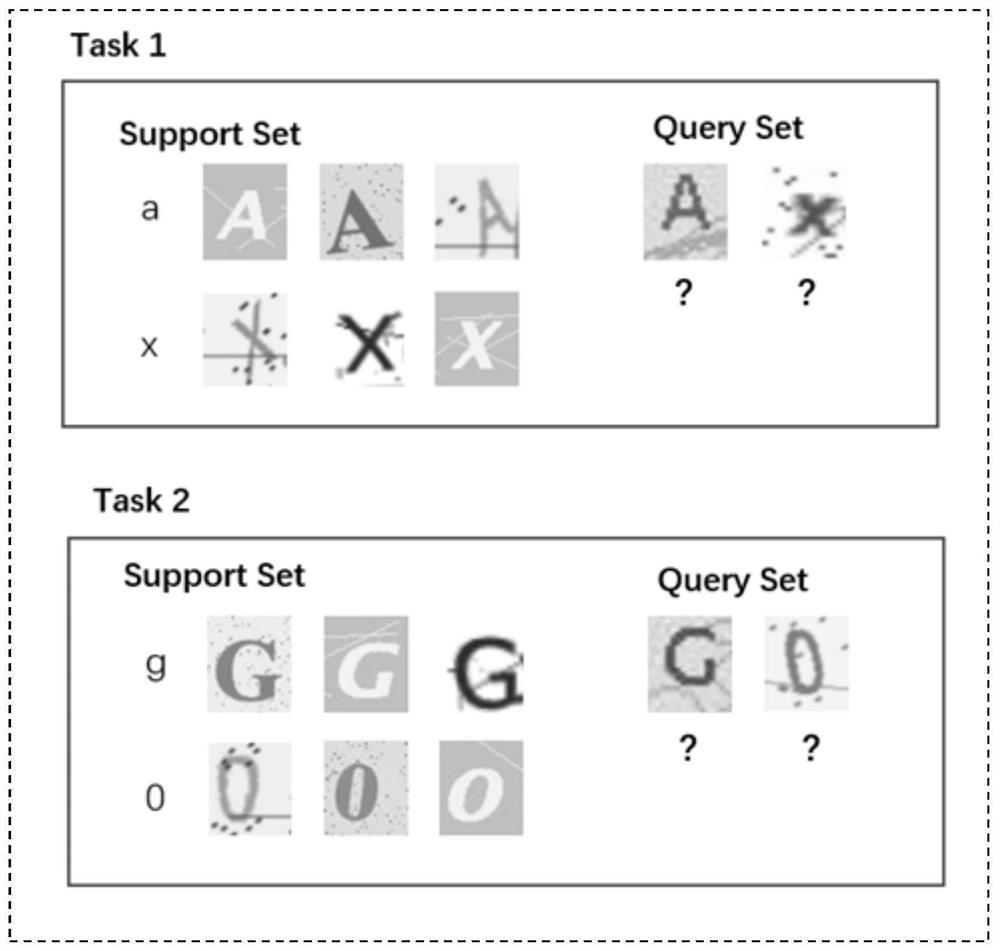 Text verification code recognition method and device based on cross-domain element learning and storage medium