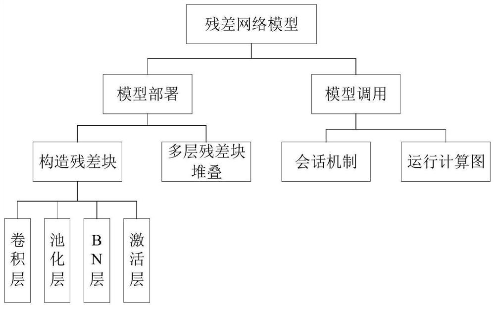 Text verification code recognition method and device based on cross-domain element learning and storage medium