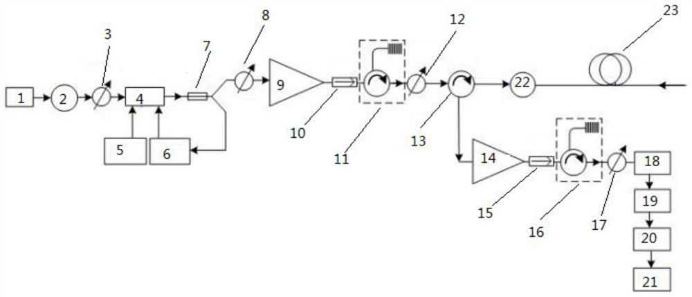 Brillouin optical time-domain reflectometer based on multimode optical fiber