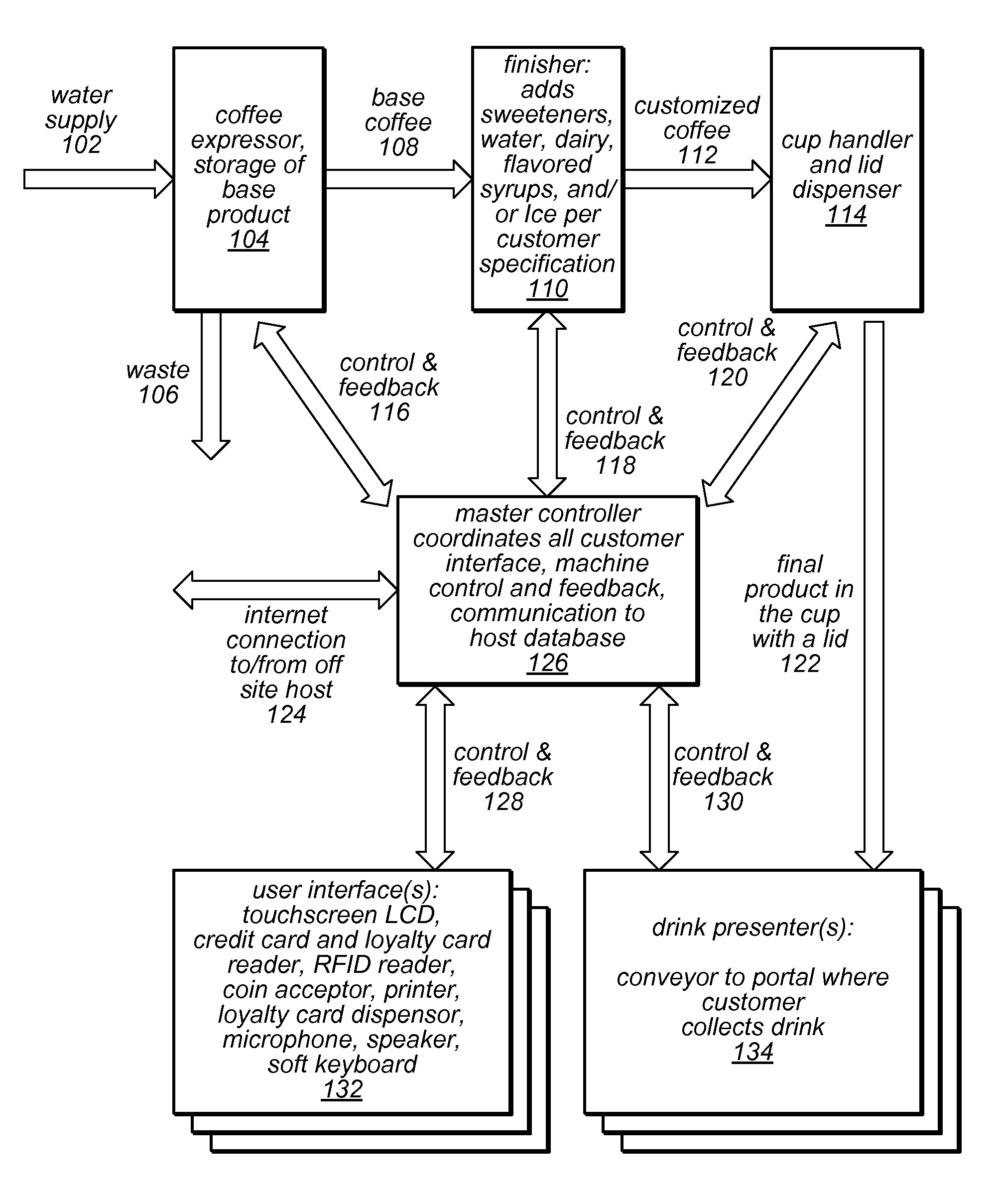 System and Method for Managing the Generation of Brewed Beverages Using Shared Resources