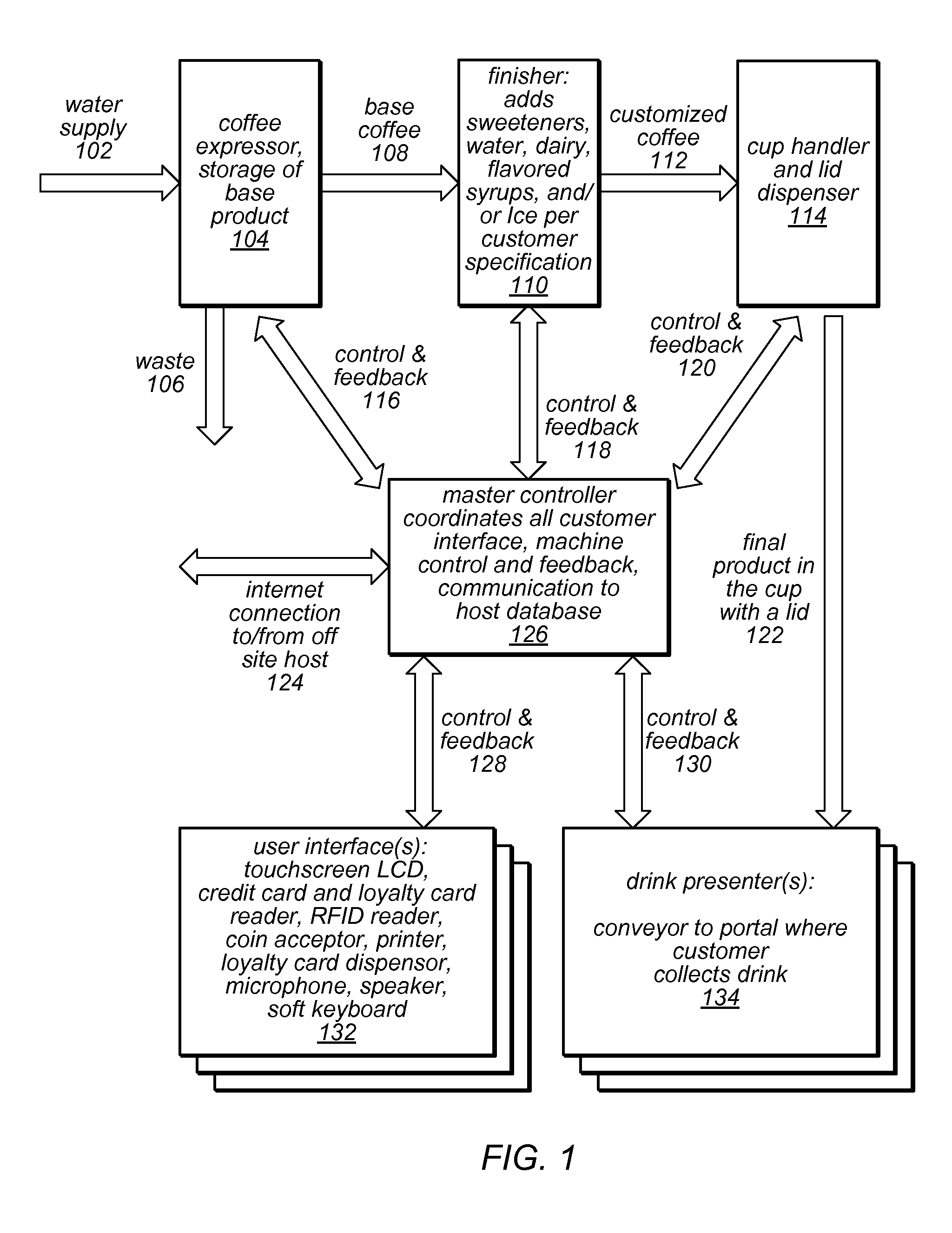 System and Method for Managing the Generation of Brewed Beverages Using Shared Resources