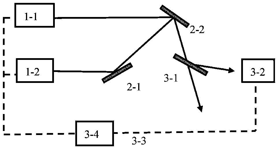 High-power all-solid-state laser multi-wavelength spectral synthesis device