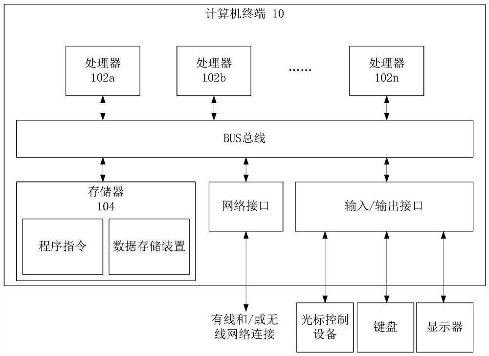 Data processing method and device, electronic equipment and computer readable storage medium