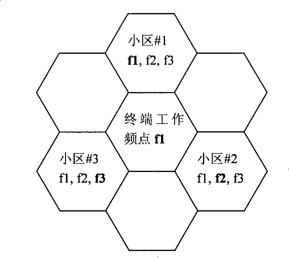 Method, system and equipment for detecting path loss