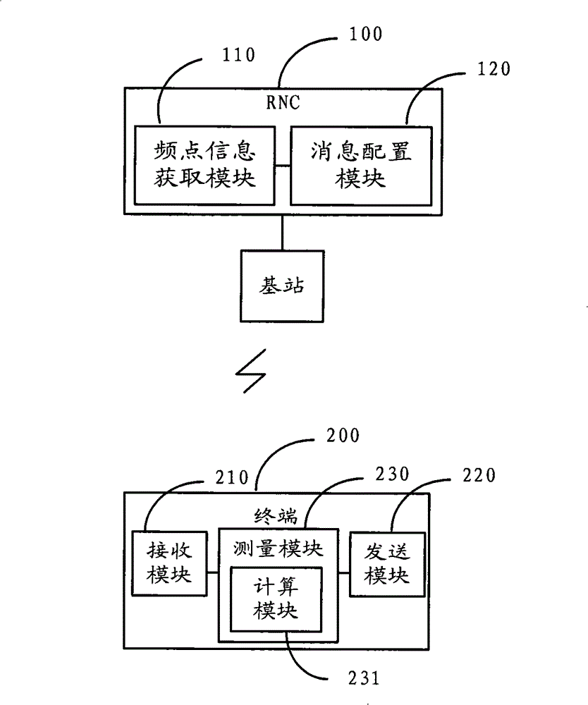 Method, system and equipment for detecting path loss