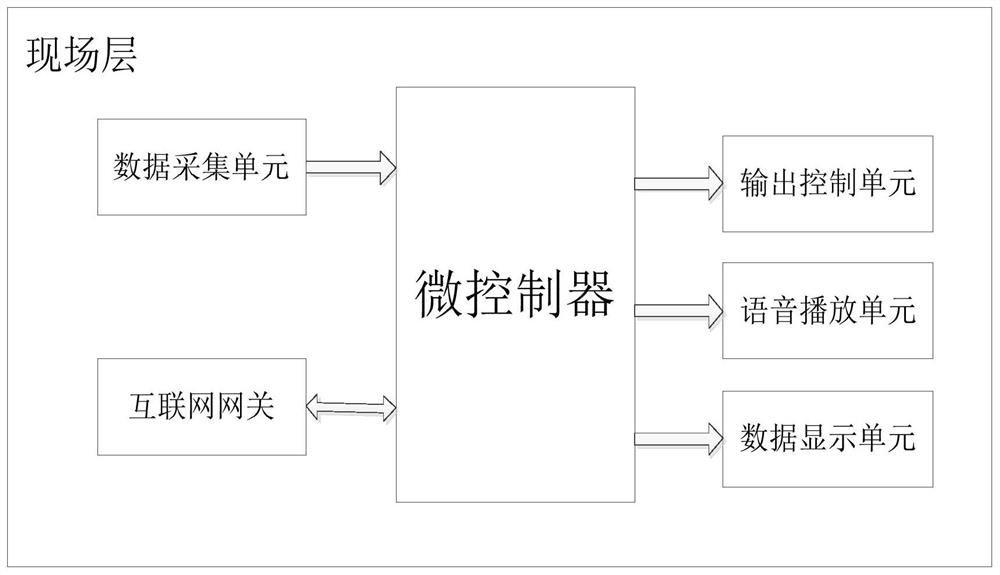 A remote dynamic intelligent monitoring system and monitoring method for greenhouses